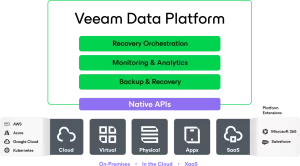 Veeam Backup 12